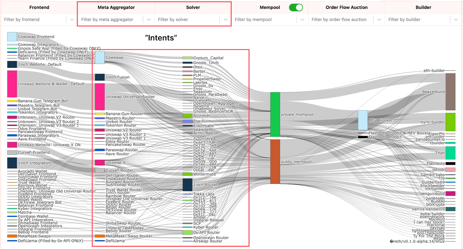 Orderflow Chart